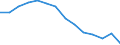 Education indicator: Ratio of students to teachers (ISCED 2) / Geopolitical entity (reporting): Latvia