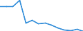 Education indicator: Ratio of students to teachers (ISCED 2) / Geopolitical entity (reporting): Lithuania