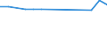 Education indicator: Ratio of students to teachers (ISCED 2) / Geopolitical entity (reporting): Luxembourg
