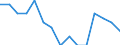 Education indicator: Ratio of students to teachers (ISCED 2) / Geopolitical entity (reporting): Hungary
