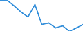Education indicator: Ratio of students to teachers (ISCED 2) / Geopolitical entity (reporting): Portugal