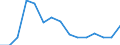 Education indicator: Ratio of students to teachers (ISCED 2) / Geopolitical entity (reporting): Romania