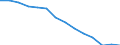 Education indicator: Ratio of students to teachers (ISCED 2) / Geopolitical entity (reporting): Slovenia