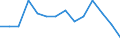 Education indicator: Ratio of students to teachers (ISCED 2) / Geopolitical entity (reporting): Slovakia
