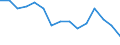 Education indicator: Ratio of students to teachers (ISCED 2) / Geopolitical entity (reporting): Finland