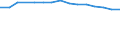 Ratio of Students to teachers (ISCED 1) / Austria