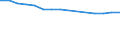 Ratio of Students to teachers (ISCED 1) / Iceland