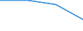 Verhältnis zwischen Studenten und Lehrer (ISCED 2) / Dänemark