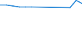 Verhältnis zwischen Studenten und Lehrer (ISCED 2) / Luxemburg