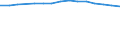 Ratio of Students to teachers (ISCED 2) / Austria