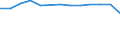 Ratio of Students to teachers (ISCED 2) / Poland