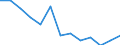 Ratio of Students to teachers (ISCED 2) / Portugal