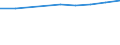 Weibliche Direktoren der ISCED-Stufen 1-3 - in % der Gesamtzahl der Direktoren (ISCED 1-3) / Prozent / Belgien