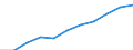 Education indicator: Women headteachers in ISCED levels 1-3 - as % of total headteachers (ISCED 1-3) / Unit of measure: Percentage / Geopolitical entity (reporting): Cyprus