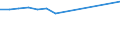 Education indicator: Women headteachers in ISCED levels 1-3 - as % of total headteachers (ISCED 1-3) / Unit of measure: Percentage / Geopolitical entity (reporting): Malta