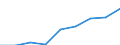 Education indicator: Women headteachers in ISCED levels 1-3 - as % of total headteachers (ISCED 1-3) / Unit of measure: Percentage / Geopolitical entity (reporting): Romania