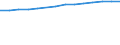 Education indicator: Women headteachers in ISCED levels 1-3 - as % of total headteachers (ISCED 1-3) / Unit of measure: Percentage / Geopolitical entity (reporting): Slovenia