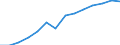 Education indicator: Women headteachers in ISCED levels 1-3 - as % of total headteachers (ISCED 1-3) / Unit of measure: Percentage / Geopolitical entity (reporting): Iceland