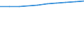 Education indicator: Women headteachers in ISCED levels 1-3 - as % of total headteachers (ISCED 1-3) / Unit of measure: Percentage / Geopolitical entity (reporting): Norway