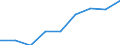 Education indicator: Women headteachers in ISCED levels 1-3 - as % of total headteachers (ISCED 1-3) / Unit of measure: Percentage / Geopolitical entity (reporting): United Kingdom