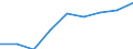 Education indicator: Women headteachers in ISCED levels 1-3 - as % of total headteachers (ISCED 1-3) / Unit of measure: Percentage / Geopolitical entity (reporting): North Macedonia