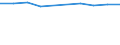 Weibliche Direktoren der ISCED-Stufen 1-3 - in % der Gesamtzahl der Direktoren (ISCED 1-3) / Prozent / Französische Gemeinschaft in Belgien einschließlich der kleinen Deutschsprachigen Gemeinschaft