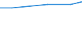 Weibliche Direktoren der ISCED-Stufen 1-3 - in % der Gesamtzahl der Direktoren (ISCED 1-3) / Prozent / Flämische Gemeinschaft in Belgien