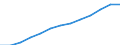 Weibliche Direktoren der ISCED-Stufen 1-3 - in % der Gesamtzahl der Direktoren (ISCED 1-3) / Prozent / Bulgarien