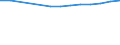 Weibliche Direktoren der ISCED-Stufen 1-3 - in % der Gesamtzahl der Direktoren (ISCED 1-3) / Prozent / Irland