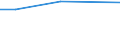 Weibliche Direktoren der ISCED-Stufen 1-3 - in % der Gesamtzahl der Direktoren (ISCED 1-3) / Prozent / Griechenland