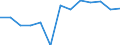 Weibliche Direktoren der ISCED-Stufen 1-3 - in % der Gesamtzahl der Direktoren (ISCED 1-3) / Prozent / Frankreich