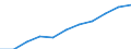 Women headteachers in ISCED levels 1-3 - as % of total headteachers (ISCED 1-3) / Percentage / Cyprus