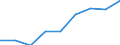 Women headteachers in ISCED levels 1-3 - as % of total headteachers (ISCED 1-3) / Percentage / United Kingdom