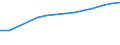 Education indicator: Women headteachers in ISCED 1 - as % of total headteachers in ISCED 1 / Unit of measure: Percentage / Geopolitical entity (reporting): Netherlands