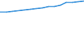 Education indicator: Women headteachers in ISCED 1 - as % of total headteachers in ISCED 1 / Unit of measure: Percentage / Geopolitical entity (reporting): Austria