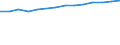Education indicator: Women headteachers in ISCED 1 - as % of total headteachers in ISCED 1 / Unit of measure: Percentage / Geopolitical entity (reporting): Slovenia