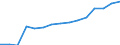 Education indicator: Women headteachers in ISCED 1 - as % of total headteachers in ISCED 1 / Unit of measure: Percentage / Geopolitical entity (reporting): Finland