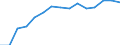 Education indicator: Women headteachers in ISCED 1 - as % of total headteachers in ISCED 1 / Unit of measure: Percentage / Geopolitical entity (reporting): Iceland