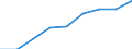 Education indicator: Women headteachers in ISCED 1 - as % of total headteachers in ISCED 1 / Unit of measure: Percentage / Geopolitical entity (reporting): United Kingdom
