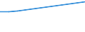 Education indicator: Women headteachers in ISCED levels 2-3 - as % of total headteachers in ISCED levels 2-3 / Unit of measure: Percentage / Geopolitical entity (reporting): Netherlands