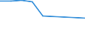 Education indicator: Women headteachers in ISCED level 2 - as % of total headteachers in ISCED level 2 / Unit of measure: Percentage / Geopolitical entity (reporting): Greece