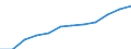 Education indicator: Women headteachers in ISCED level 2 - as % of total headteachers in ISCED level 2 / Unit of measure: Percentage / Geopolitical entity (reporting): Cyprus