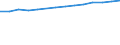 Education indicator: Women headteachers in ISCED level 2 - as % of total headteachers in ISCED level 2 / Unit of measure: Percentage / Geopolitical entity (reporting): Slovenia