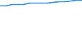 Education indicator: Women headteachers in ISCED level 2 - as % of total headteachers in ISCED level 2 / Unit of measure: Percentage / Geopolitical entity (reporting): Sweden