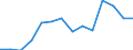 Education indicator: Women headteachers in ISCED level 2 - as % of total headteachers in ISCED level 2 / Unit of measure: Percentage / Geopolitical entity (reporting): Iceland