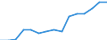 Education indicator: Women headteachers in ISCED level 3 - as % of total headteachers in ISCED level 3 / Unit of measure: Percentage / Geopolitical entity (reporting): Ireland
