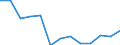 Education indicator: Women headteachers in ISCED level 3 - as % of total headteachers in ISCED level 3 / Unit of measure: Percentage / Geopolitical entity (reporting): France