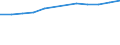 Women headteachers in ISCED 1 - as % of total headteachers in ISCED 1 / Percentage / Belgium