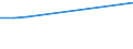 Women headteachers in ISCED levels 2-3 - as % of total headteachers in ISCED levels 2-3 / Percentage / Netherlands