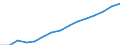 Women headteachers in ISCED levels 2-3 - as % of total headteachers in ISCED levels 2-3 / Percentage / Slovakia